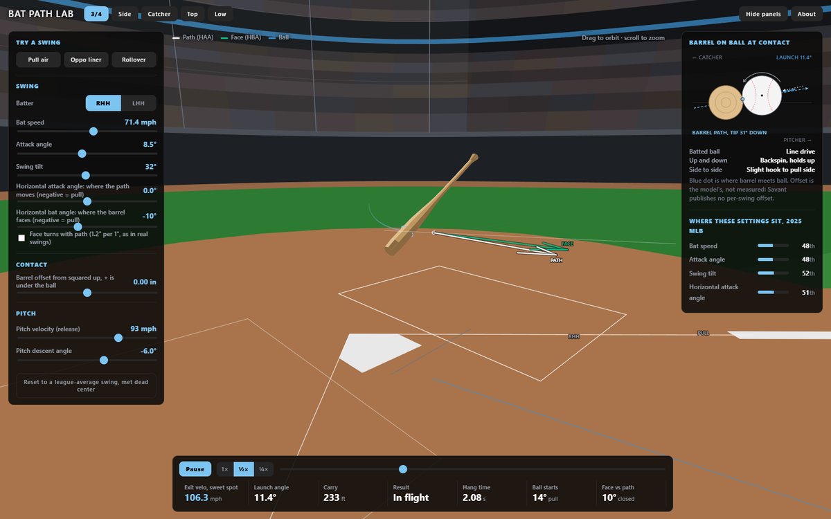 Bat Path Lab with swing sliders, the barrel at contact and the batted ball readout