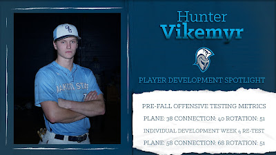 Hunter Vikemyr player development spotlight