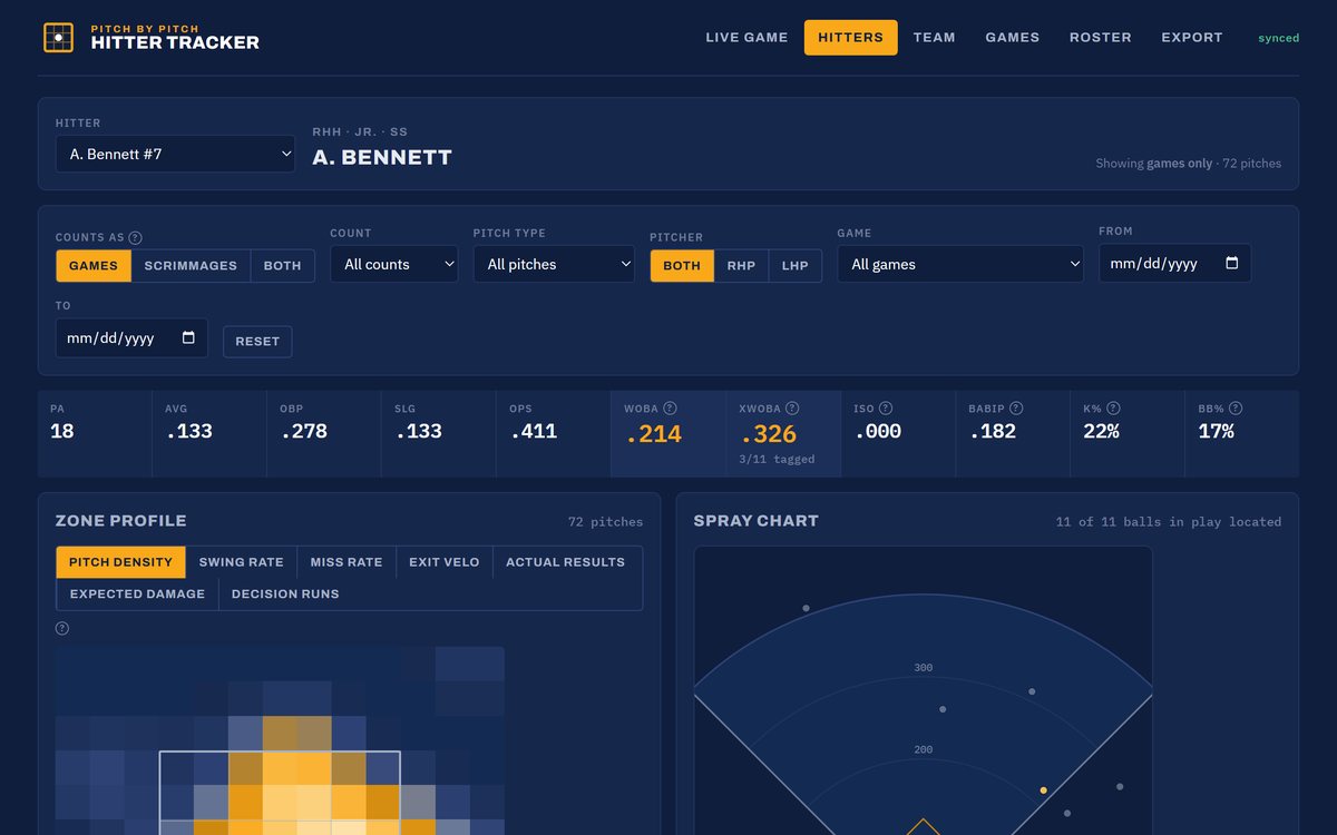 Hitting Tracker hitter page with slash line, zone profile and spray chart